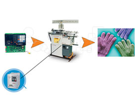 三碁電氣 手套機(jī)電腦控制系統(tǒng) 3代手套機(jī)控制器