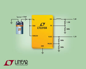 凌力爾特公司推出15V、固定頻率同步降壓型轉(zhuǎn)換器 LTC3103 和 LTC3104