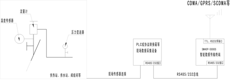 無線數(shù)字化油井油田,RTU,傳感器,載荷傳感器,位移傳感器,無線數(shù)字化遠(yuǎn)程測控,蚌埠傳感器,壓力傳感器,日月傳感器,蚌埠日月儀器研究所
