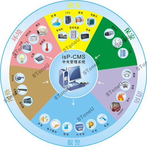 斯特紐 SToneU ISP-CMS機房動力環境監控中央管理系統