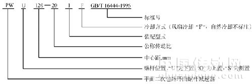 PWU平面包絡蝸桿減速機