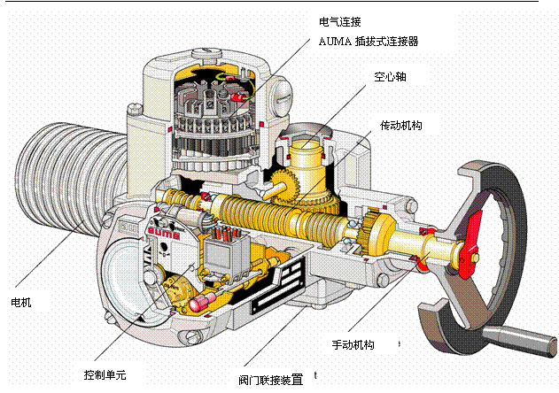 英國rotork羅托克IQM智能型電動(dòng)執(zhí)行器