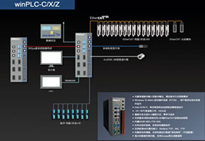 PC-based 控制系統 加快向傳統自動化行業滲透
